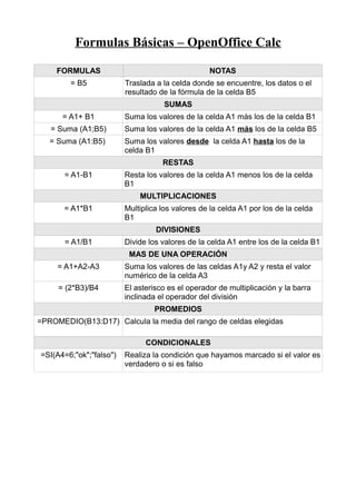 Formulas basicas en calc | ODT
