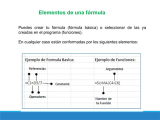 Elementos de una fórmula
Puedes crear tu fórmula (fórmula básica) o seleccionar de las ya
creadas en el programa (funciones).
En cualquier caso están conformadas por los siguientes elementos:
 