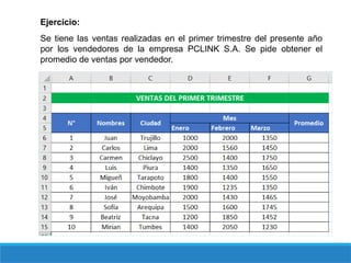 Ejercicio:
Se tiene las ventas realizadas en el primer trimestre del presente año
por los vendedores de la empresa PCLINK S.A. Se pide obtener el
promedio de ventas por vendedor.
 