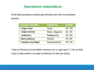 Operadores matemáticos
 