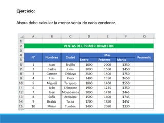 Ejercicio:
Ahora debe calcular la menor venta de cada vendedor.
 