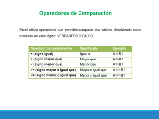 Operadores de Comparación
 