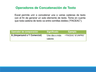 Operadores de Concatenación de Texto
=“FACEAC-”&”UNPRG”
Excel permite unir o concatenar una o varias cadenas de texto
con el fin de generar un solo elemento de texto. Tome en cuenta
que toda cadena de texto va entre comillas dobles (“FACEAC”).
 