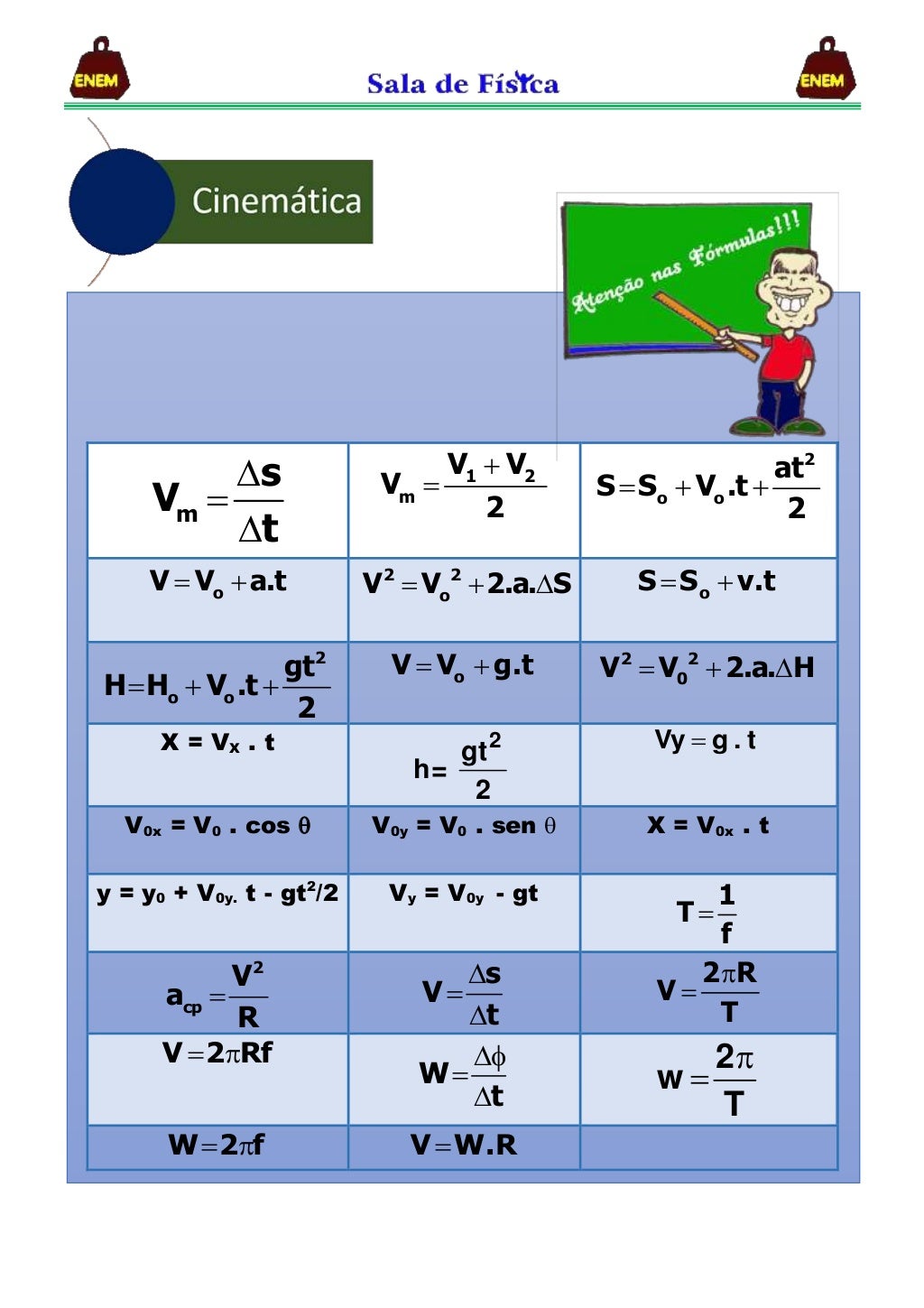 Cinematica formulas - fishingmens