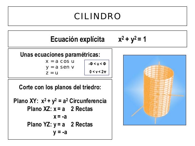 Formulas conicas y cuadricas