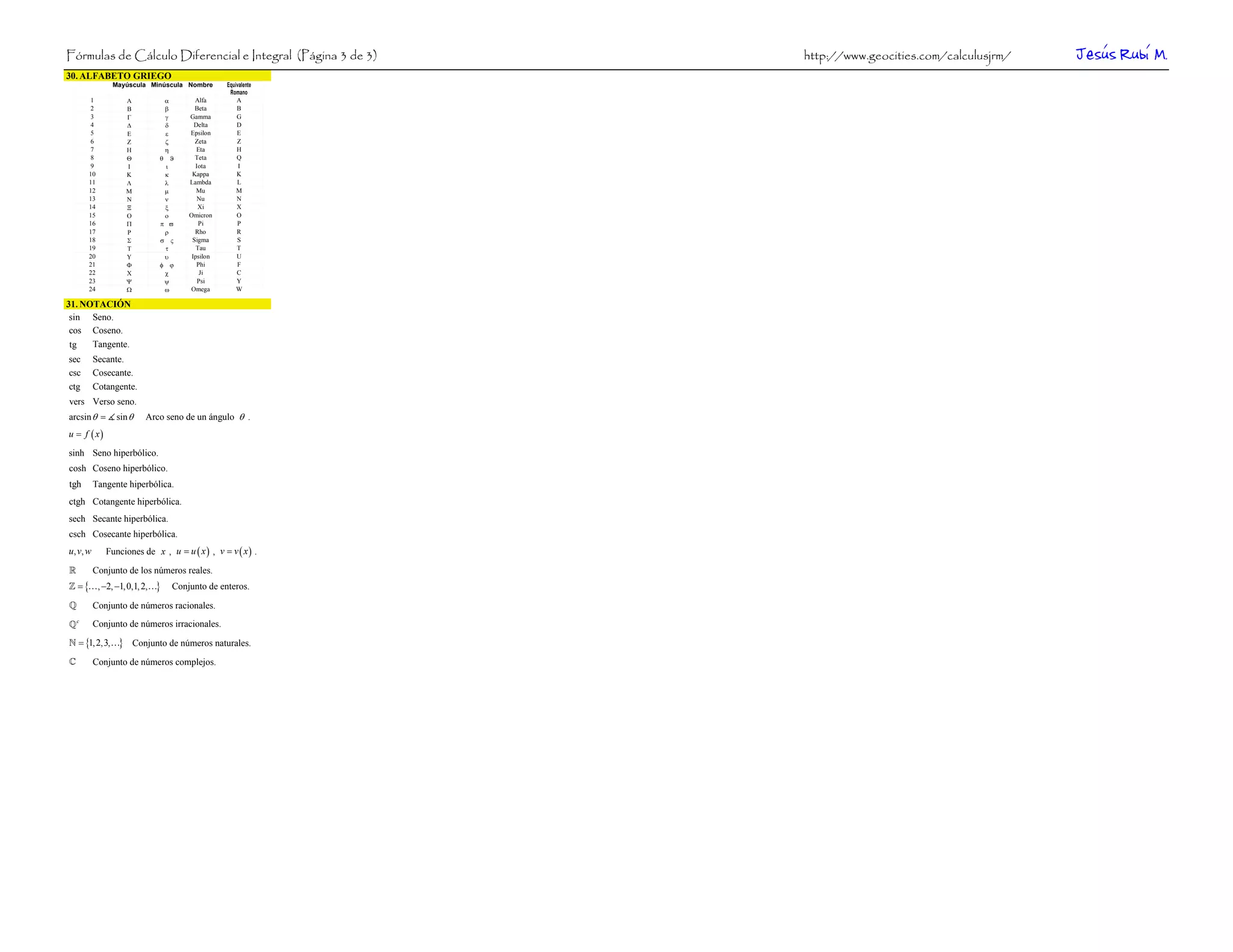 Fórmulas de Cálculo Diferencial e Integral (Página 3 de 3)       http://www.geocities.com/calculusjrm/   Jesús Rubí M.
30. ALFABETO GRIEGO
               Mayúscula Minúscula Nombre          Equivalente
                                                    Romano
      1           Α             α         Alfa         A
      2           Β             β         Beta         B
      3           Γ             γ       Gamma          G
      4           ∆             δ         Delta        D
      5           Ε             ε       Epsilon        E
      6           Ζ             ζ         Zeta         Z
      7           Η             η          Eta         H
      8           Θ         θ       ϑ     Teta         Q
      9           Ι             ι         Iota          I
      10          Κ             κ        Kappa         K
      11          Λ             λ       Lambda         L
      12          Μ             µ          Mu          M
      13          Ν             ν          Nu          N
      14          Ξ             ξ          Xi          X
      15          Ο             ο       Omicron        O
      16          Π         π ϖ             Pi         P
      17          Ρ          ρ            Rho          R
      18          Σ         σ  ς         Sigma         S
      19          Τ          τ             Tau         T
      20          Υ          υ           Ipsilon       U
      21          Φ         φ ϕ            Phi         F
      22          Χ          χ              Ji         C
      23          Ψ          ψ             Psi         Y
      24          Ω          ω          Omega          W

31. NOTACIÓN
 sin Seno.
 cos Coseno.
 tg   Tangente.
sec       Secante.
csc       Cosecante.
ctg       Cotangente.
vers Verso seno.
arcsin θ =      sin θ   Arco seno de un ángulo θ .
u = f ( x)
sinh Seno hiperbólico.
cosh Coseno hiperbólico.
tgh       Tangente hiperbólica.
ctgh Cotangente hiperbólica.
sech Secante hiperbólica.
csch Cosecante hiperbólica.
u, v, w      Funciones de x , u = u ( x ) , v = v ( x ) .

          Conjunto de los números reales.
  = {…, −2, −1,0,1, 2,…}            Conjunto de enteros.

          Conjunto de números racionales.
  c
          Conjunto de números irracionales.

   = {1, 2,3,…} Conjunto de números naturales.

          Conjunto de números complejos.
 
