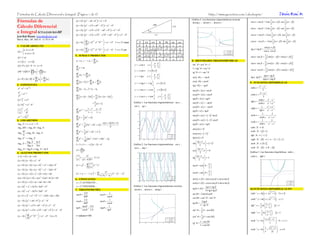 Fórmulas de Cálculo Diferencial e Integral (Página 1 de 3)                                                                                                                                                                                                               http://www.geocities.com/calculusjrm/                                       Jesús Rubí M.
Fórmulas de                                                             ( a + b ) ⋅ ( a − ab + b ) = a + b
                                                                                           2                       2           3      3                                                                                                         Gráfica 4. Las funciones trigonométricas inversas
                                                                                                                                                                                                                                                arcctg x , arcsec x , arccsc x :                      sin α + sin β = 2sin
                                                                                                                                                                                                                                                                                                                           1               1
                                                                                                                                                                                                                                                                                                                             (α + β ) ⋅ cos (α − β )
                                                                        ( a + b ) ⋅ ( a3 − a 2 b + ab 2 − b3 ) = a 4 − b 4
                                                                                                                                                                                                                                                                                                                           2               2
Cálculo Diferencial                                                                                                                                                                                   HIP
                                                                                                                                                                                                                                       CO               4                                                                  1               1
                                                                                                                                                                                                                                                                                                      sin α − sin β = 2 sin (α − β ) ⋅ cos (α + β )
                                                                        ( a + b ) ⋅ ( a 4 − a 3b + a 2 b 2 − ab3 + b 4 ) = a 5 + b5
e Integral ACTUALIZADO AGO-2007                                                                                                                                                                 θ                                                       3
                                                                                                                                                                                                                                                                                                                           2               2
                                                                        ( a + b ) ⋅ ( a5 − a 4 b + a 3b 2 − a 2 b3 + ab 4 − b5 ) = a 6 − b 6
                                                                                                                                                                                                                                                                                                                            1               1
                                                                                                                                                                                                          CA                                                                                          cos α + cos β = 2 cos (α + β ) ⋅ cos (α − β )
Jesús Rubí Miranda (jesusrubim@yahoo.com)                                                                                                                                                                                                               2                                                                   2               2
Móvil. Méx. DF. 044 55 13 78 51 94                                                                                                                                                                                                                                                                                           1               1
                                                                                       ⎛                                          ⎞                                                                                                                                                                   cos α − cos β = −2 sin (α + β ) ⋅ sin (α − β )
                                                                                           n
                                                                        ( a + b ) ⋅ ⎜ ∑ ( −1)
                                                                                                          k +1
                                                                                                                   a n − k b k −1 ⎟ = a n + b n ∀ n ∈        impar         θ      sin  cos   tg   ctg  sec csc
                                                                                                                                                                                                                                                        1

                                                                                                                                                                                                                                                                                                                             2               2
                                                                                       ⎝ k =1                                     ⎠
1. VALOR ABSOLUTO                                                                                                                                                         0        0    1    0     ∞    1   ∞
                                                                                                                                                                                                                                                                                                                               sin (α ± β )
                                                                                                                                                                                                                                                        0

                                                                                       ⎛   n
                                                                                                     ⎞                                                                                                                                                                                                tg α ± tg β =
                                                                        ( a + b ) ⋅ ⎜ ∑ ( −1)
                                                                                                          k +1                                                                    12
    ⎧a si a ≥ 0                                                                       a n − k b k −1 ⎟ = a n − b n ∀ n ∈                                     par          30            3 2 1 3     3 2 3 2
 a =⎨                                                                         ⎝ k =1                 ⎠
                                                                                                                                                                                                                                                        -1
                                                                                                                                                                                                                                                                                      arc ctg x                            cos α ⋅ cos β
                                                                                                                                                                          45     1 2 1 2                 2   2
    ⎩− a si a < 0
                                                                                                                                                                                              1    1                                                                                  arc sec x
                                                                                                                                                                                                                                                                                      arc csc x
                                                                                                                                                                                                                                                                                                                     1
                                                                                                                                                                                                                                                                                                                       ⎡sin (α − β ) + sin (α + β ) ⎤
                                                                        5. SUMAS Y PRODUCTOS                                                                              60       3 2 12      3 1 3    2 2 3                                           -2
                                                                                                                                                                                                                                                                                                      sin α ⋅ cos β =
 a = −a                                                                                                                                                                                                                                                                                                              2⎣                             ⎦
                                                                                                                                                                                                                                                          -5                      0               5


                                                                                                                                                                                             ∞          ∞
                                                                                                               n
                                                                                               + a n = ∑ ak
                                                                                                                                                                          90       1    0          0        1
a ≤ a y −a ≤ a                                                          a1 + a2 +                                                                                                                                                               8. IDENTIDADES TRIGONOMÉTRICAS                                       1
                                                                                                            k =1                                                                      ⎡ π π⎤                                                                                                          sin α ⋅ sin β = ⎡cos (α − β ) − cos (α + β ) ⎤
                                                                                                                                                                                                                                                sin θ + cos 2 θ = 1                                                  2⎣                             ⎦
                                                                                                                                                                                                                                                    2

 a ≥0 y a =0 ⇔ a=0                                                        n                                                                                           y = ∠ sin x y ∈ ⎢− , ⎥
                                                                        ∑ c = nc                                                                                                      ⎣ 2 2⎦
                                                                                                                                                                                                                                                1 + ctg 2 θ = csc 2 θ
                                                                                                                                                                                                                                                                                                      cos α ⋅ cos β =
                                                                                                                                                                                                                                                                                                                                1
                                                                                                                                                                                                                                                                                                                                  ⎡cos (α − β ) + cos (α + β ) ⎤
                                                                                                                                                                      y = ∠ cos x y ∈ [ 0, π ]
                                 n                    n

                                ∏a          = ∏ ak                                                                                                                                                                                                                                                                              2⎣                             ⎦
                                                                         k =1
 ab = a b ó                            k                                  n                 n                                                                                                                                                   tg 2 θ + 1 = sec 2 θ
                                k =1              k =1
                                                                        ∑ ca         = c ∑ ak
                                                                                                                                                                      y = ∠ tg x           y∈ −
                                                                                                                                                                                                          π π                                                                                                   tg α + tg β
                                                                                                                                                                                                                                                sin ( −θ ) = − sin θ
                                                                                k
                                        n                  n             k =1              k =1
                                                                                                                                                                                                           ,                                                                                          tg α ⋅ tg β =
 a+b ≤ a + b ó                         ∑a             ≤ ∑ ak              n                         n                   n
                                                                                                                                                                                                          2 2                                                                                                  ctg α + ctg β
                                                                                                                                                                                                                                                cos ( −θ ) = cos θ
                                                  k
                                       k =1               k =1
                                                                        ∑(a     k    + bk ) = ∑ ak + ∑ bk
                                                                                                                                                                      y = ∠ ctg x = ∠ tg
                                                                                                                                                                                                     1
                                                                                                                                                                                                           y ∈ 0, π                                                                                   9. FUNCIONES HIPERBÓLICAS
                                                                                                                                                                                                                                                tg ( −θ ) = − tg θ
                                                                         k =1                      k =1                k =1
2. EXPONENTES                                                                                                                                                                                        x                                                                                                         ex − e− x
                                                                                                                                                                                                                                                                                                      sinh x =
                                                                          n
 a p ⋅ a q = a p+q                                                      ∑(a
                                                                         k =1
                                                                                k    − ak −1 ) = an − a0                                                              y = ∠ sec x = ∠ cos
                                                                                                                                                                                          1
                                                                                                                                                                                            y ∈ [ 0, π ]                                        sin (θ + 2π ) = sin θ                                               2
 ap                                                                                                                                                                                       x
    = a p−q                                                                                                                                                                                                                                                                                                    e x + e− x
                                                                          n
                                                                                                                   n                                                                      1       ⎡ π π⎤                                        cos (θ + 2π ) = cos θ                                 cosh x =
 aq
                                                                        ∑ ⎡ a + ( k − 1) d ⎤ = 2 ⎡ 2a + ( n − 1) d ⎤
                                                                          ⎣                ⎦     ⎣                 ⎦                                                  y = ∠ csc x = ∠ sen    y ∈ ⎢− , ⎥
                                                                                                                                                                                                  ⎣ 2 2⎦                                        tg (θ + 2π ) = tg θ
                                                                                                                                                                                                                                                                                                                    2
(a )
   p q
            =a          pq                                               k =1                                                                                                             x
                                                                                                                                                                                                                                                                                                      tgh x =
                                                                                                                                                                                                                                                                                                              sinh x e x − e − x
                                                                                                                                                                                                                                                                                                                      =
                                                                                             n
                                                                                               (a + l )                                                              Gráfica 1. Las funciones trigonométricas: sin x ,                          sin (θ + π ) = − sin θ                                        cosh x e x + e− x
(a ⋅b)          = a ⋅b                                                                                    =
            p               p    p
                                                                                             2                                                                       cos x , tg x :                                                             cos (θ + π ) = − cos θ                                            1       e x + e− x
        p                                                                n
                                                                                     1 − r n a − rl                                                                                                                                                                                                   ctgh x =        =
⎛a⎞  ap
⎜ ⎟ = p                                                                 ∑ ar k −1 = a 1 − r = 1 − r                                                                        2                                                                    tg (θ + π ) = tg θ                                             tgh x e x − e − x
⎝b⎠  b                                                                  k =1
                                                                                                                                                                                                                                                                                                                   1            2
                                                                                                                                                                                                                                                sin (θ + nπ ) = ( −1) sin θ                           sech x =          =
                                                                                                                                                                         1.5                                                                                              n

                                                                        ∑ k = 2 ( n2 + n )
                                                                         n
 a = a                                                                          1
                                                                                                                                                                                                                                                                                                               cosh x e x + e − x
  p/q           q       p
                                                                                                                                                                           1

                                                                                                                                                                                                                                                cos (θ + nπ ) = ( −1) cos θ
                                                                                                                                                                                                                                                                          n
3. LOGARITMOS                                                           k =1                                                                                                                                                                                                                                      1            2
                                                                                                      n ( n + 1)( 2n + 1)
                                                                                                                                                                         0.5
                                                                                                                                                                                                                                                                                                      csch x =         =
                                                                        ∑ k 2 = 6 ( 2n3 + 3n2 + n ) =                                                                                                                                           tg (θ + nπ ) = tg θ                                            sinh x e x − e − x
                                                                          n
 log a N = x ⇒ a x = N                                                          1
                                                                                                                                                                           0


log a MN = log a M + log a N                                            k =1                                   6                                                                                                                                                                                      sinh :     →
                                                                                                                                                                        -0.5
                                                                                                                                                                                                                                                sin ( nπ ) = 0
                                                                        ∑ k = 4 ( n + 2n + n )                                                                                                                                                                                                                   → [1, ∞
                                                                         n
      M                                                                      3  1 4        3    2                                                                                                                                                                                                     cosh :
         = log a M − log a N                                                                                                                                                                                                                    cos ( nπ ) = ( −1)
                                                                                                                                                                          -1
                                                                                                                                                                                                                                                                     n
log a                                                                   k =1
      N                                                                                                                                                                 -1.5                                                        sen x
                                                                                                                                                                                                                                                                                                      tgh :    → −1,1
                                                                                                                                                                                                                                                tg ( nπ ) = 0
                                                                                                                                                                                                                                    cos x


                                                                        ∑ k 4 = 30 ( 6n5 + 15n4 + 10n3 − n )
                                                                         n
log a N = r log a N
       r                                                                         1
                                                                                                                                                                                                                                                                                                                 − {0} → −∞ , −1 ∪ 1, ∞
                                                                                                                                                                                                                                    tg x
                                                                                                                                                                          -2
                                                                                                                                                                            -8   -6        -4        -2     0   2       4       6           8                                                         ctgh :
                                                                        k =1
                                                                                                                                                                                                                                                    ⎛ 2n + 1 ⎞
                                                                                                                                                                                                                                                            π ⎟ = ( −1)
          log b N ln N
                                                                                                                                                                                                                                                                                                                 → 0 ,1]
                                                                                                                                                                                                                                                                        n
log a N =         =                                                     1+ 3 + 5 +                + ( 2n − 1) = n 2                                                  Gráfica 2. Las funciones trigonométricas csc x ,                           sin ⎜                                                 sech :
           log b a ln a                                                                                                                                                                                                                             ⎝ 2       ⎠
                                                                                                                                                                     sec x , ctg x :                                                                                                                  csch :     − {0} →             − {0}
                                                                                                                                                                                                                                                    ⎛ 2n + 1 ⎞
                                                                                 n
log10 N = log N y log e N = ln N                                        n! = ∏ k                                                                                                                                                                cos ⎜       π⎟=0
4. ALGUNOS PRODUCTOS                                                            k =1                                                                                     2.5                                                                        ⎝ 2       ⎠                                       Gráfica 5. Las funciones hiperbólicas sinh x ,
 a ⋅ ( c + d ) = ac + ad                                                ⎛n⎞         n!                                                                                     2
                                                                                                                                                                                                                                                   ⎛ 2n + 1 ⎞                                         cosh x , tgh x :
                                                                        ⎜ ⎟=                 , k≤n                                                                                                                                              tg ⎜       π⎟=∞
                                                                        ⎝ k ⎠ ( n − k ) !k !
                                                                                                                                                                         1.5

( a + b ) ⋅ ( a − b ) = a 2 − b2                                                                                                                                           1
                                                                                                                                                                                                                                                   ⎝ 2      ⎠                                                      5


                                                                                                                                                                                                                                                                                                                   4
                                                                                      n
                                                                                         ⎛n⎞                                                                                                                                                                ⎛    π⎞
( a + b ) ⋅ ( a + b ) = ( a + b ) = a 2 + 2ab + b 2                     ( x + y ) = ∑ ⎜ ⎟ x n −k y k
                                 2                                               n                                                                                       0.5
                                                                                                                                                                                                                                                sin θ = cos ⎜ θ − ⎟                                                3

                                                                                    k =0 ⎝ k ⎠                                                                                                                                                              ⎝    2⎠
                                                                                                                                                                           0


( a − b ) ⋅ ( a − b ) = ( a − b ) = a 2 − 2ab + b 2
                                                                                                                                                                                                                                                                                                                   2
                                 2
                                                                                                                                                                        -0.5

                                                                                                                                                                                                                                                            ⎛    π⎞                                                1


                                                                        ( x1 + x2 +               + xk ) = ∑
                                                                                                                                     n!                                                                                                         cos θ = sin ⎜ θ + ⎟
( x + b ) ⋅ ( x + d ) = x 2 + ( b + d ) x + bd                                                                                               x1n1 ⋅ x2 2
                                                                                                           n                                                              -1
                                                                                                                                                     n
                                                                                                                                                           xknk
                                                                                                                                                                                                                                                            ⎝    2⎠                                                0
                                                                                                                              n1 ! n2 ! nk !                            -1.5


( ax + b ) ⋅ ( cx + d ) = acx 2 + ( ad + bc ) x + bd
                                                                                                                                                                                                                                    csc x                                                                          -1

                                                                                                                                                                                                                                                sin (α ± β ) = sin α cos β ± cos α sin β
                                                                                                                                                                          -2                                                        sec x
                                                                        6. CONSTANTES                                                                                                                                               ctg x                                                                          -2


( a + b ) ⋅ ( c + d ) = ac + ad + bc + bd
                                                                                                                                                                        -2.5

                                                                         π = 3.14159265359…                                                                                                                                                     cos (α ± β ) = cos α cos β ∓ sin α sin β
                                                                                                                                                                            -8   -6        -4        -2     0   2       4       6           8                                                                                                                senh x
                                                                                                                                                                                                                                                                                                                   -3                                        cosh x
                                                                                                                                                                                                                                                                                                                                                             tgh x


( a + b ) = a3 + 3a 2b + 3ab 2 + b3                                      e = 2.71828182846…
         3                                                                                                                                                                                                                                                                                                         -4
                                                                                                                                                                     Gráfica 3. Las funciones trigonométricas inversas                                        tg α ± tg β                                            -5                          0                    5

                                                                                                                                                                                                                                                tg (α ± β ) =                                         10. FUNCIONES HIPERBÓLICAS INV
( a − b ) = a 3 − 3a 2b + 3ab 2 − b3
         3                                                              7. TRIGONOMETRÍA                                                                             arcsin x , arccos x , arctg x :                                                         1 ∓ tg α tg β

( a + b + c ) = a 2 + b 2 + c 2 + 2ab + 2ac + 2bc
               2                                                         sen θ =
                                                                                  CO
                                                                                            cscθ =
                                                                                                     1                                                                     4                                                                    sin 2θ = 2sin θ cos θ                                                     (
                                                                                                                                                                                                                                                                                                      sinh −1 x = ln x + x 2 + 1 , ∀x ∈      )
                                                                                                   sen θ
                                                                                                                                                                                                                                                                                                                           (                 )
                                                                                 HIP
                                                                                                                                                                                                                                                cos 2θ = cos θ − sin θ
                                                                                                                                                                                                                                                                 2            2
                                                                                                                                                                                                                                                                                                      cosh −1 x = ln x ± x 2 − 1 , x ≥ 1
( a − b ) ⋅ ( a 2 + ab + b 2 ) = a 3 − b3
                                                                                                                                                                           3
                                                                                  CA                 1
                                                                         cosθ =             secθ =                                                                                                                                                         2 tg θ
                                                                                 HIP               cosθ                                                                                                                                         tg 2θ =                                                             1 ⎛1+ x ⎞
( a − b ) ⋅ ( a 3 + a 2 b + ab 2 + b3 ) = a 4 − b 4                                                                                                                                                                                                      1 − tg 2 θ
                                                                                                                                                                           2

                                                                                sen θ CO            1                                                                                                                                                                                                 tgh −1 x =     ln ⎜   ⎟,            x <1
                                                                         tgθ =       =      ctgθ =                                                                                                                                                                                                                  2 ⎝1− x ⎠
( a − b ) ⋅ ( a 4 + a 3b + a 2 b 2 + ab3 + b 4 ) = a 5 − b5                     cosθ CA            tgθ                                                                                                                                                    1
                                                                                                                                                                                                                                                sin 2 θ = (1 − cos 2θ )
                                                                                                                                                                           1


                                                                                                                                                                                                                                                                                                                        1 ⎛ x +1⎞
                                                                                                                                                                           0
                                                                                                                                                                                                                                                          2                                           ctgh −1 x =        ln ⎜   ⎟,            x >1
                    ⎛   n
                                              ⎞                                                                                                                                                                                                                                                                         2 ⎝ x −1⎠
( a − b ) ⋅ ⎜ ∑ a n − k b k −1 ⎟ = a n − b n                     ∀n ∈   π radianes=180                                                                                                                                                                     1
                                                                                                                                                                                                                                                cos 2 θ = (1 + cos 2θ )
                    ⎝ k =1                    ⎠                                                                                                                           -1
                                                                                                                                                                                                                            arc sen x
                                                                                                                                                                                                                                                           2                                                         ⎛ 1 ± 1 − x2             ⎞
                                                                                                                                                                                                                                                                                                      sech −1 x = ln ⎜                        ⎟, 0 < x ≤ 1
                                                                                                                                                                                                                            arc cos x
                                                                                                                                                                                                                            arc tg x
                                                                                                                                                                                                                                                         1 − cos 2θ                                                  ⎜                        ⎟
                                                                                                                                                                          -2
                                                                                                                                                                            -3        -2        -1          0       1       2               3   tg 2 θ =                                                             ⎝     x                  ⎠
                                                                                                                                                                                                                                                         1 + cos 2θ
                                                                                                                                                                                                                                                                                                                     ⎛1              x2 + 1 ⎞
                                                                                                                                                                                                                                                                                                      csch −1 x = ln ⎜ +                    ⎟, x ≠ 0
                                                                                                                                                                                                                                                                                                                     ⎜x               x ⎟
                                                                                                                                                                                                                                                                                                                     ⎝                      ⎠
 