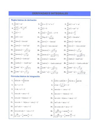 Formulas de derivadas e integrales