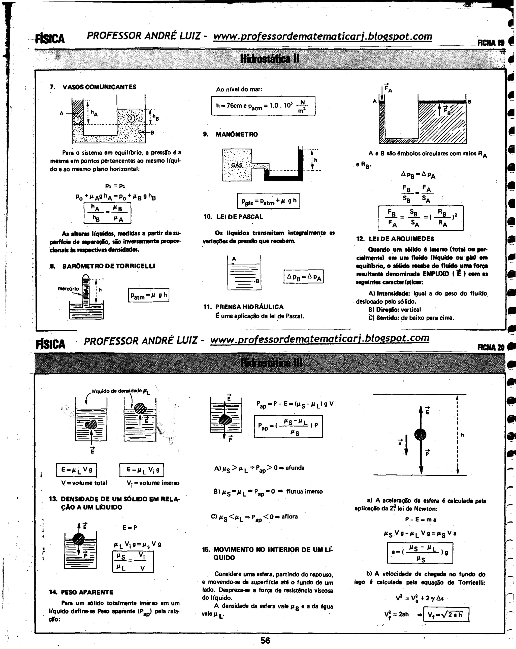 ,~ ,
7. VASOSCOMUNICANTES
A
Para o sistema em equiUbrio, a pressão é a
mesma em pontos pertencentes ao mesmo ll'qui-
do e ao mesmo plano horizontal:
P1 =P2
Po +ll Ag hA = Po +I' B 9 he
1~=~1
As alturas líquidas, medidas a partir da su-
perfície de IIPiraçlo, sio inversamente propor-
clonais h respectivas densid••·
.8. BAR0METRO DE TORRICELLI
IPatm = ll g h j
Ao nfvel do mar:
Ih= 76cm e Patm = 1,0. 111 ~
9. MANOMETRO
l'i.iG'h fF:::'.::··.::> ;---~---- ----. ·.·.· .....
IPgás = Patm+ ll g h I
10. LEI DE PASCAL
Os llquidos transmitem integralmente es
variações de pressio que recebem.
11. PRENSA HIDRÁULICA
E: uma aplicação da lei de Pascal.
•· --~
A e B são 'mbolos circulares com raios RA
. e R8•
~Pe=t.pA
~=~
Se SA
12. LEI DE ARQUIMEDES
Quando um s61ido 6 imerso (total ou,.,..
cialmentel em um fluido (líquido ou p.t em
lqUilfbrio, O s61ido I'MIIbe do fluido Ullll força
multentt denomi~a EMPUXO ( Ê ) com as
seguintes ceracterístices:
A) lntensidlcle: igual a do peso do flufdo
deslocado pelo sólido.
B) Diraçlo: vertical
é:) Sentido: de baixo pera cima.
':
..~ ---------'@1
PROFESSOR ANDRÉ LUIZ- www.professordematematicarj.blogspot.com
-+
E
IE=JJ.i. Vgl
V= volume total
E=JJ.L vi g I
vi =volume imerso
13. DENSIDADE DE UM SOLIDO EM RELA-
ÇAO A UM LfQUfDO
E=P
14. PESO APARENTE
Para um sólido totalmente imerso em um
l(quido define-se Peso apanante (Papl pela rel.!l-
çlo: .
•
-+
-
-
-+p
A) ug >p. L• Pap >O• afunda
15. MOVIMENTO NO INTERIOR DE UM u:
QUIDO
Considere uma esfera, partindo do repouso,
e movendo-se da superf(cie até o fundo de um
lado. Despreza-se a força de resistência viscose
do lfquido.
A densidade da esfera vale p.S e a da égua
wllp.~ . ·
56
I
I
I
I
I
:hI
I
I
I
I
I
•
a) A aceleração da esfera é calculada pela
apliceçio da 2~ lei de Newton:
P-E=ma
P.sVg-p.L Vg=~-tsVa
j.a=l l'sl'~ ~'L lo I
b) A velocidade de chegada no fundo do
lago 6 calculada pela equação de Torricelli:
V2
=V~ +2'Y~S
v; = 2ah •/.-v_
1
_=_../2ih_2_a_h__,
 