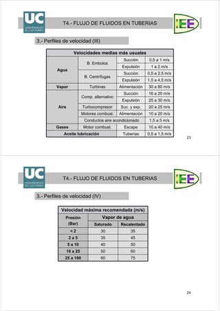 23
T4.- FLUJO DE FLUIDOS EN TUBERIAS
3.- Perfiles de velocidad (III)
Velocidades medias más usuales
Agua
B. Embolos
Succión 0,5 a 1 m/s
Expulsión 1 a 2 m/s
B. Centrífugas
Succión 0,5 a 2,5 m/s
Expulsión 1,5 a 4,5 m/s
Vapor Turbinas Alimentación 30 a 80 m/s
Aire
Comp. alternativo
Succión 16 a 20 m/s
Expulsión 25 a 30 m/s
Turbocompresor Suc. y exp. 20 a 25 m/s
Motores combust. Alimentación 10 a 20 m/s
Conductos aire acondicionado 1,5 a 5 m/s
Gases Motor combust. Escape 10 a 40 m/s
Aceite lubricación Tuberías 0,5 a 1,5 m/s
24
T4.- FLUJO DE FLUIDOS EN TUBERIAS
3.- Perfiles de velocidad (IV)
Velocidad máxima recomendada (m/s)
Presión
(Bar)
Vapor de agua
Saturado Recalentado
< 2 30 35
2 a 5 35 45
5 a 10 40 50
10 a 25 50 60
25 a 100 60 75
 
