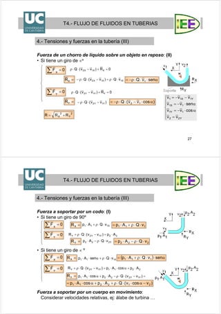 27
Fuerza de un chorro de líquido sobre un objeto en reposo: (II)
• Si tiene un giro de ∝º
T4.- FLUJO DE FLUIDOS EN TUBERIAS
4.- Tensiones y fuerzas en la tubería (III)
)cosvv(Q 12 α⋅−⋅⋅ρ−=
2
Y
2
X RRR +=
=XR
0R)vv(Q XX1X2 =+−⋅⋅ρ
α⋅⋅⋅ρ−= senvQ 1
=YR )vv(Q Y1Y2 −⋅⋅ρ−
0FX
=∑
0FY
=∑
X1X1X2 vQ)vv(Q ⋅⋅ρ=−⋅⋅ρ−
0R)vv(Q YY1Y2 =+−⋅⋅ρ
⎪
⎪
⎩
⎪
⎪
⎨
⎧
=
α⋅−=
α⋅−=
−−=
Y22
1Y1
1X1
Y1X11
vv
cosvv
senvv
vvv
28
T4.- FLUJO DE FLUIDOS EN TUBERIAS
4.- Tensiones y fuerzas en la tubería (III)
=XR0FX
=∑
22Y1Y2Y Ap)vv(QR ⋅=−⋅⋅ρ+
Fuerza a soportar por un codo: (I)
• Si tiene un giro de 90º
=YR
111 vQAp ⋅⋅ρ+⋅=
222 vQAp ⋅⋅ρ−⋅=
X111 vQAp ⋅⋅ρ+⋅
0FY
=∑
Y222 vQAp ⋅⋅ρ−⋅
• Si tiene un giro de ∝ º
( ) α⋅⋅⋅ρ+⋅= senvQAp 111
0FX
=∑
0FY
=∑
=XR X111 vQsenAp ⋅⋅ρ+α⋅⋅
2211Y1Y2Y ApcosAp)vv(QR ⋅+α⋅⋅=−⋅⋅ρ+
=YR
)vcosv(QApcosAp 212211 −α⋅⋅⋅ρ+⋅+α⋅⋅=
=−⋅⋅ρ−⋅+α⋅⋅ )vv(QApcosAp Y1Y22211
Fuerza a soportar por un cuerpo en movimiento:
Considerar velocidades relativas, ej: álabe de turbina …
 