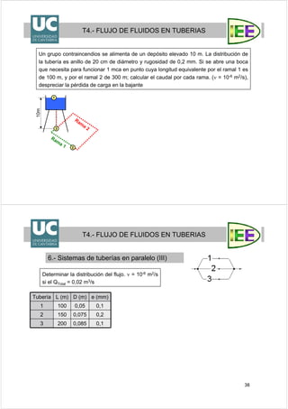 T4.- FLUJO DE FLUIDOS EN TUBERIAS
Un grupo contraincendios se alimenta de un depósito elevado 10 m. La distribución de
la tubería es anillo de 20 cm de diámetro y rugosidad de 0,2 mm. Si se abre una boca
que necesita para funcionar 1 mca en punto cuya longitud equivalente por el ramal 1 es
de 100 m, y por el ramal 2 de 300 m; calcular el caudal por cada rama. (ν = 10-6 m2/s),
despreciar la pérdida de carga en la bajante
1
2
3
Ram
a 2
Rama 1
10m
38
T4.- FLUJO DE FLUIDOS EN TUBERIAS
Determinar la distribución del flujo. ν = 10-6 m2/s
si el QTotal = 0,02 m3/s
6.- Sistemas de tuberías en paralelo (III)
Tubería L (m) D (m) e (mm)
1 100 0,05 0,1
2 150 0,075 0,2
3 200 0,085 0,1
 