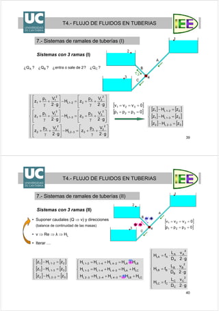 39
T4.- FLUJO DE FLUIDOS EN TUBERIAS
7.- Sistemas de ramales de tuberías (I)
Sistemas con 3 ramas (I)
?Q¿?2desaleoentra¿?Q¿?Q¿ CBA
[ ]
[ ]0ppp
0vvv
321
321
===
===
⎪
⎪
⎪
⎪
⎩
⎪
⎪
⎪
⎪
⎨
⎧
⎥
⎥
⎦
⎤
⎢
⎢
⎣
⎡
⋅
+
γ
+=−
⎥
⎥
⎦
⎤
⎢
⎢
⎣
⎡
⋅
+
γ
+
⎥
⎥
⎦
⎤
⎢
⎢
⎣
⎡
⋅
+
γ
+=−
⎥
⎥
⎦
⎤
⎢
⎢
⎣
⎡
⋅
+
γ
+
⎥
⎥
⎦
⎤
⎢
⎢
⎣
⎡
⋅
+
γ
+=−
⎥
⎥
⎦
⎤
⎢
⎢
⎣
⎡
⋅
+
γ
+
−
−
−
g2
Vp
zH
g2
Vp
z
g2
Vp
zH
g2
Vp
z
g2
Vp
zH
g2
Vp
z
2
33
332L
2
22
2
2
33
331L
2
11
1
2
22
221L
2
11
1
[ ] [ ]
[ ] [ ]
[ ] [ ]⎪
⎪
⎩
⎪⎪
⎨
⎧
=−
=−
=−
−
−
−
332L2
331L1
221L1
zHz
zHz
zHz
40
⎪
⎪
⎩
⎪⎪
⎨
⎧
+±=+=
+=+=
=+=
−−−
−−−
−−−
LCLB34L42L32L
LCLA34L41L31L
LBLA24L41L21L
HHHHH
HHHHH
HHHHH m
T4.- FLUJO DE FLUIDOS EN TUBERIAS
7.- Sistemas de ramales de tuberías (II)
Sistemas con 3 ramas (II)
[ ]
[ ]0ppp
0vvv
321
321
===
===
⎪
⎪
⎪
⎪
⎩
⎪
⎪
⎪
⎪
⎨
⎧
⋅
⋅⋅=
⋅
⋅⋅=
⋅
⋅⋅=
g2
v
D
L
fH
g2
v
D
L
fH
g2
v
D
L
fH
2
C
C
C
CLC
2
B
B
B
BLB
2
A
A
A
ALA
• Suponer caudales (Q ⇒ v) y direcciones
(balance de continuidad de las masas)
• v ⇒ Re ⇒ λ ⇒ HL
• Iterar …
[ ] [ ]
[ ] [ ]
[ ] [ ]⎪
⎪
⎩
⎪⎪
⎨
⎧
=−
=−
=−
−
−
−
332L2
331L1
221L1
zHz
zHz
zHz
 