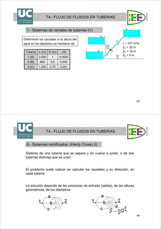 43
ν = 10-6 m2/s
Z1 = 30 m
Z2 = 18 m
Z3 = 9 m
T4.- FLUJO DE FLUIDOS EN TUBERIAS
7.- Sistemas de ramales de tuberías (V)
Determinar los caudales si la altura del
agua en los depósitos se mantiene cte
Tubería L (m) D (m) ε/D
1 (A) 3.000 1 0,0002
2 (B) 600 0,5 0,002
3 (C) 1.200 0,75 0,001
44
Sistema de una tubería que se separa y no vuelve a juntar, o de dos
tuberías distintas que se unen
El problema suele radicar en calcular los caudales y su dirección, en
cada tubería
La solución depende de las presiones de entrada (salida), de las alturas
geométricas, de los diámetros
T4.- FLUJO DE FLUIDOS EN TUBERIAS
8.- Sistemas ramificados: (Hardy Cross) (I)
 