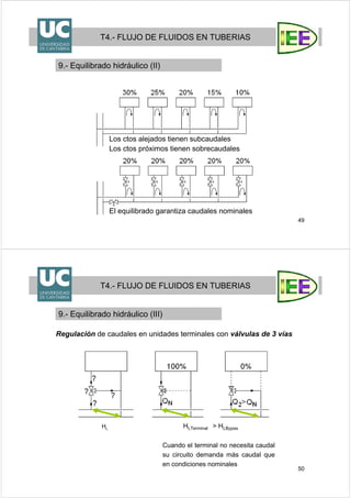 49
T4.- FLUJO DE FLUIDOS EN TUBERIAS
9.- Equilibrado hidráulico (II)
Los ctos alejados tienen subcaudales
Los ctos próximos tienen sobrecaudales
El equilibrado garantiza caudales nominales
50
T4.- FLUJO DE FLUIDOS EN TUBERIAS
9.- Equilibrado hidráulico (III)
Regulación de caudales en unidades terminales con válvulas de 3 vías
Cuando el terminal no necesita caudal
su circuito demanda más caudal que
en condiciones nominales
HL HLTerminal > HLBypas
 
