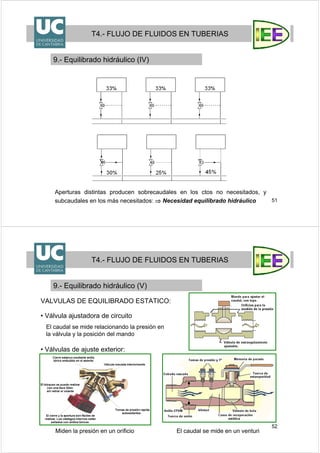 51
T4.- FLUJO DE FLUIDOS EN TUBERIAS
9.- Equilibrado hidráulico (IV)
Aperturas distintas producen sobrecaudales en los ctos no necesitados, y
subcaudales en los más necesitados: ⇒ Necesidad equilibrado hidráulico
52
T4.- FLUJO DE FLUIDOS EN TUBERIAS
9.- Equilibrado hidráulico (V)
VALVULAS DE EQUILIBRADO ESTATICO:
• Válvula ajustadora de circuito
El caudal se mide relacionando la presión en
la válvula y la posición del mando
• Válvulas de ajuste exterior:
El caudal se mide en un venturiMiden la presión en un orificio
 