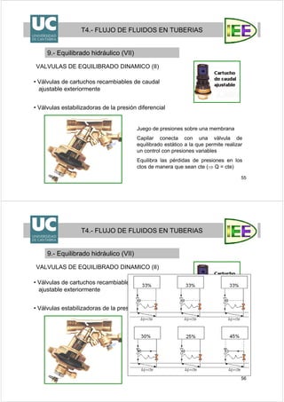 55
T4.- FLUJO DE FLUIDOS EN TUBERIAS
9.- Equilibrado hidráulico (VII)
• Válvulas de cartuchos recambiables de caudal
ajustable exteriormente
VALVULAS DE EQUILIBRADO DINAMICO (II)
Juego de presiones sobre una membrana
Capilar conecta con una válvula de
equilibrado estático a la que permite realizar
un control con presiones variables
Equilibra las pérdidas de presiones en los
ctos de manera que sean cte (⇒ Q = cte)
• Válvulas estabilizadoras de la presión diferencial
56
T4.- FLUJO DE FLUIDOS EN TUBERIAS
9.- Equilibrado hidráulico (VII)
• Válvulas de cartuchos recambiables de caudal
ajustable exteriormente
VALVULAS DE EQUILIBRADO DINAMICO (II)
Juego de presiones sobre una membrana
Capilar conecta con una válvula de
equilibrado estático a la que permite realizar
un control con presiones variables
Equilibra las pérdidas de presiones en los
ctos de manera que sean cte (⇒ Q = cte)
• Válvulas estabilizadoras de la presión diferencial
 