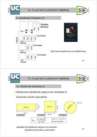 59
T4.- FLUJO DE FLUIDOS EN TUBERIAS
9.- Equilibrado hidráulico (X)
http://www.tahydronics.com/default.asp
Equipos
térmicos
60
T4.- FLUJO DE FLUIDOS EN TUBERIAS
10.- Diseño de conductos (I)
• Cálculo de la pérdida de carga en los conductos (I)
1/4
5/8
eq
b)(a
b)(a1,3
D
+
⋅⋅
=
donde a y b son los
lados del rectángulo
15cm
45 cm
675 cm2
26cm
26 cm
29,3
cm
Conductos circular equivalente
Igualdad de pérdida de carga en el conducto
(equilibrio entre área y perímetro)
675 cm2
675 cm2
P = 120 cm P = 104 cm P = 92 cm
 