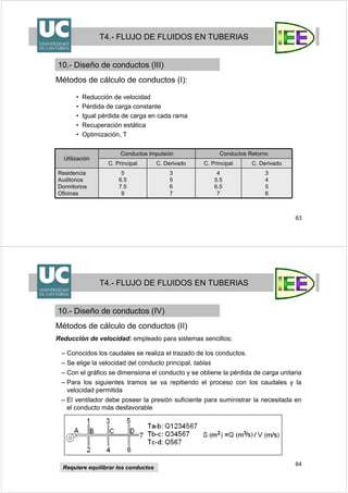 63
T4.- FLUJO DE FLUIDOS EN TUBERIAS
10.- Diseño de conductos (III)
Métodos de cálculo de conductos (I):
Utilización
Conductos Impulsión Conductos Retorno
C. Principal C. Derivado C. Principal C. Derivado
Residencia
Auditorios
Dormitorios
Oficinas
5
6.5
7.5
9
3
5
6
7
4
5.5
6.5
7
3
4
5
6
• Reducción de velocidad
• Pérdida de carga constante
• Igual pérdida de carga en cada rama
• Recuperación estática
• Optimización, T
64
T4.- FLUJO DE FLUIDOS EN TUBERIAS
10.- Diseño de conductos (IV)
Métodos de cálculo de conductos (II)
Reducción de velocidad: empleado para sistemas sencillos;
– Conocidos los caudales se realiza el trazado de los conductos.
– Se elige la velocidad del conducto principal, tablas
– Con el gráfico se dimensiona el conducto y se obtiene la pérdida de carga unitaria
– Para los siguientes tramos se va repitiendo el proceso con los caudales y la
velocidad permitida
– El ventilador debe poseer la presión suficiente para suministrar la necesitada en
el conducto más desfavorable
Requiere equilibrar los conductos
 