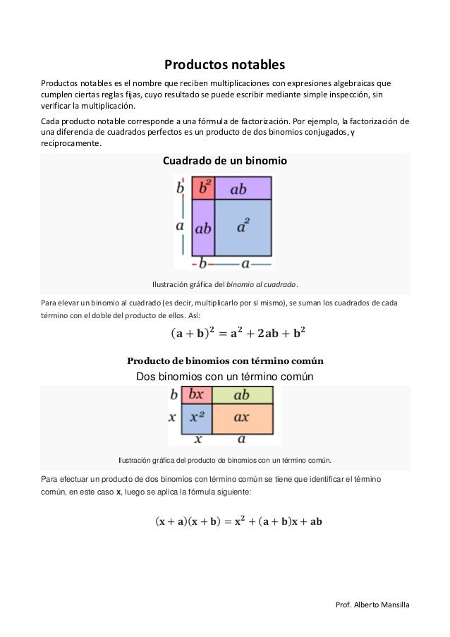 Formulas de productos notables