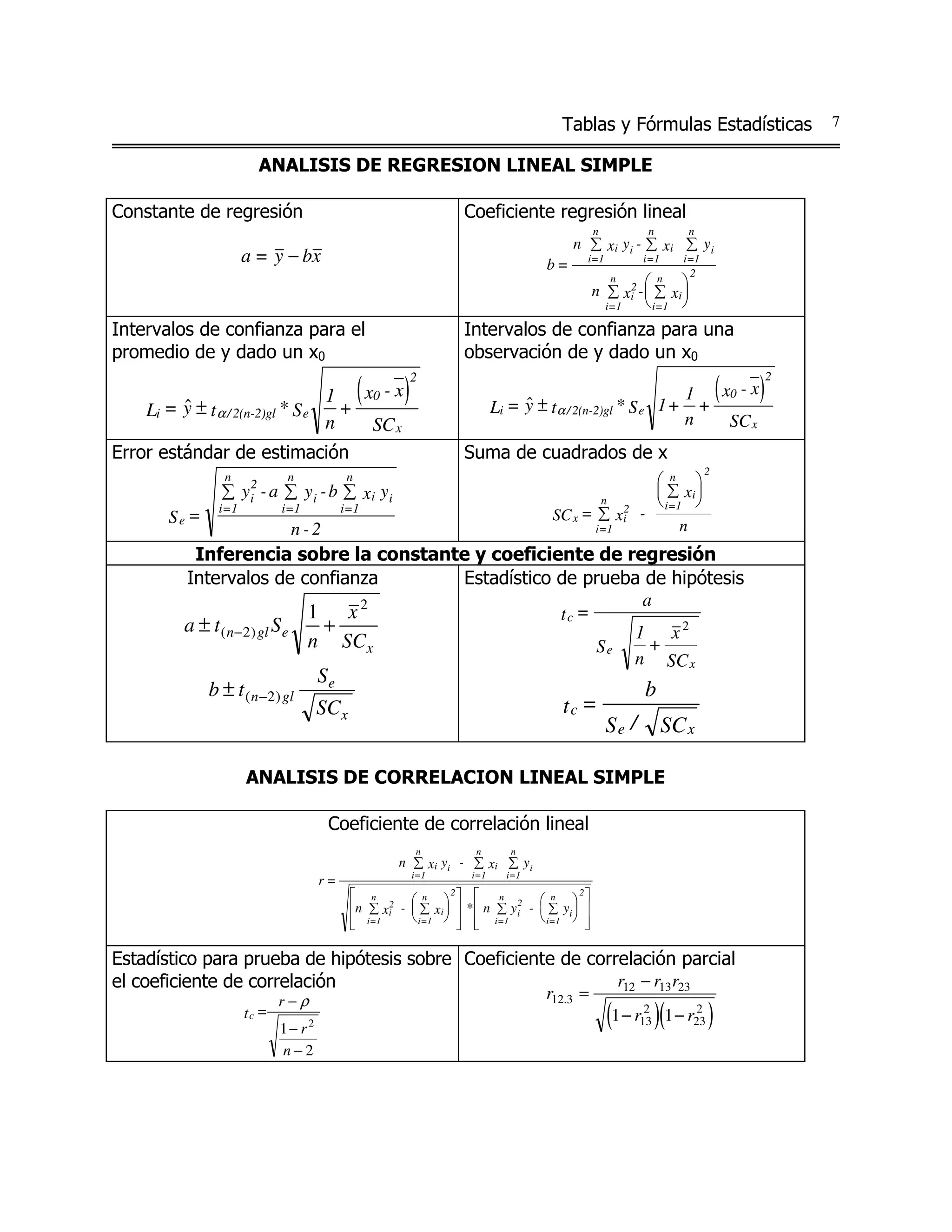Formulas estadisticas | PDF
