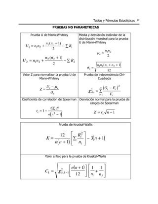 Tablas y Fórmulas Estadísticas 11
PRUEBAS NO PARAMETRICAS
Prueba U de Mann-Whitney

n1 ( n1 + 1)
− ∑ R1
2

U1 = n1n2 +

Media y desviación estándar de la
distribución muestral para la prueba
U de Mann-Whitney

µu =

n2 ( n2 + 1)
− ∑ R2
2

U 2 = n1n2 +

n1n2 ( n1 + n2 + 1)

σu =
Valor Z para normalizar la prueba U de
Mann-Whitney

Z=

n1n2
2

12

Prueba de independencia ChiCuadrada

U i − µu

2
χ obs

σu

rc

( Oi − E i ) 2

i =1

Ei

=∑

Coeficiente de correlación de Spearman Desviación normal para la prueba de
rangos de Spearman

rs = 1 −

6∑ di2

(

Z = rs n − 1

)

n n2 − 1

Prueba de Kruskal-Wallis

12  Ri2 
K=
∑
 − 3( n + 1)
n( n + 1)  ni 


Valor crítico para la prueba de Kruskal-Wallis

Ck =

 n( n + 1) 
χα , k −1 

12 

2

1 1
 + 


 ni n j 

 