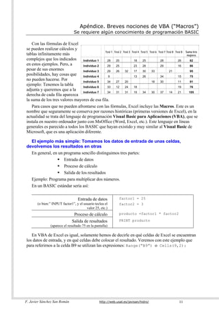 Apéndice. Breves nociones de VBA (“Macros”)
                                Se requiere algún conocimiento de programación BASIC

    Con las fórmulas de Excel
se pueden realizar cálculos y
                                              Test 1 Test 2 Test 3 Test 4 Test 5 Test 6 Test 7 Test 8 Test 8 Suma tres
tablas infinitamente más                                                                                      mejores
complejos que los indicados       Individuo 1  28     20            18     25            28             26      82
en estos ejemplos. Pero, a        Individuo 2  29     25            23     28            29             16      86
pesar de sus enormes              Individuo 3  29     26     32     17     30     33             21             95
posibilidades, hay cosas que      Individuo 4   9                   13     26            34             15      75
no pueden hacerse. Por            Individuo 5  34     27     20                   18     30             11      91
ejemplo: Tenemos la tabla         Individuo 6  33     12     24     18                                  19      76
adjunta y queremos que a la
                                  Individuo 7  34     31     31     19     34     30     37      14     21     105
derecha de cada fila aparezca
la suma de los tres valores mayores de esa fila.
    Para casos que no pueden afrontarse con las fórmulas, Excel incluye las Macros. Este es un
nombre que seguramente se conserva por razones históricas (primeras versiones de Excel), en la
actualidad se trata del lenguaje de programación Visual Basic para Aplicaciones (VBA), que se
instala en nuestro ordenador junto con MsOffice (Word, Excel, etc.). Este lenguaje en líneas
generales es parecido a todos los BASIC que hayan existido y muy similar al Visual Basic de
Microsoft, que es una aplicación diferente.

  El ejemplo más simple: Tomamos los datos de entrada de unas celdas,
devolvemos los resultados en otras
  En general, en un programa sencillo distinguimos tres partes:
                    Entrada de datos
                    Proceso de cálculo
                    Salida de los resultados
  Ejemplo: Programa para multiplicar dos números.
  En un BASIC estándar sería así:


                                   Entrada de datos            factor1 = 25
       (o bien:” INPUT factor1”, y el usuario teclea el        factor2 = 3
                                        valor 25, etc.)
                                Proceso de cálculo             producto =factor1 * factor2

                               Salida de resultados            PRINT producto
                (aparece el resultado 75 en la pantalla)

   En VBA de Excel es igual, solamente hemos de decirle en qué celdas de Excel se encuentran
los datos de entrada, y en qué celdas debe colocar el resultado. Veremos con este ejemplo que
para referirnos a la celda B9 se utilizan las expresiones: Range(“B9”) o Cells(9,2):




F. Javier Sánchez San Román                       http://web.usal.es/javisan/hidro/                      11
 