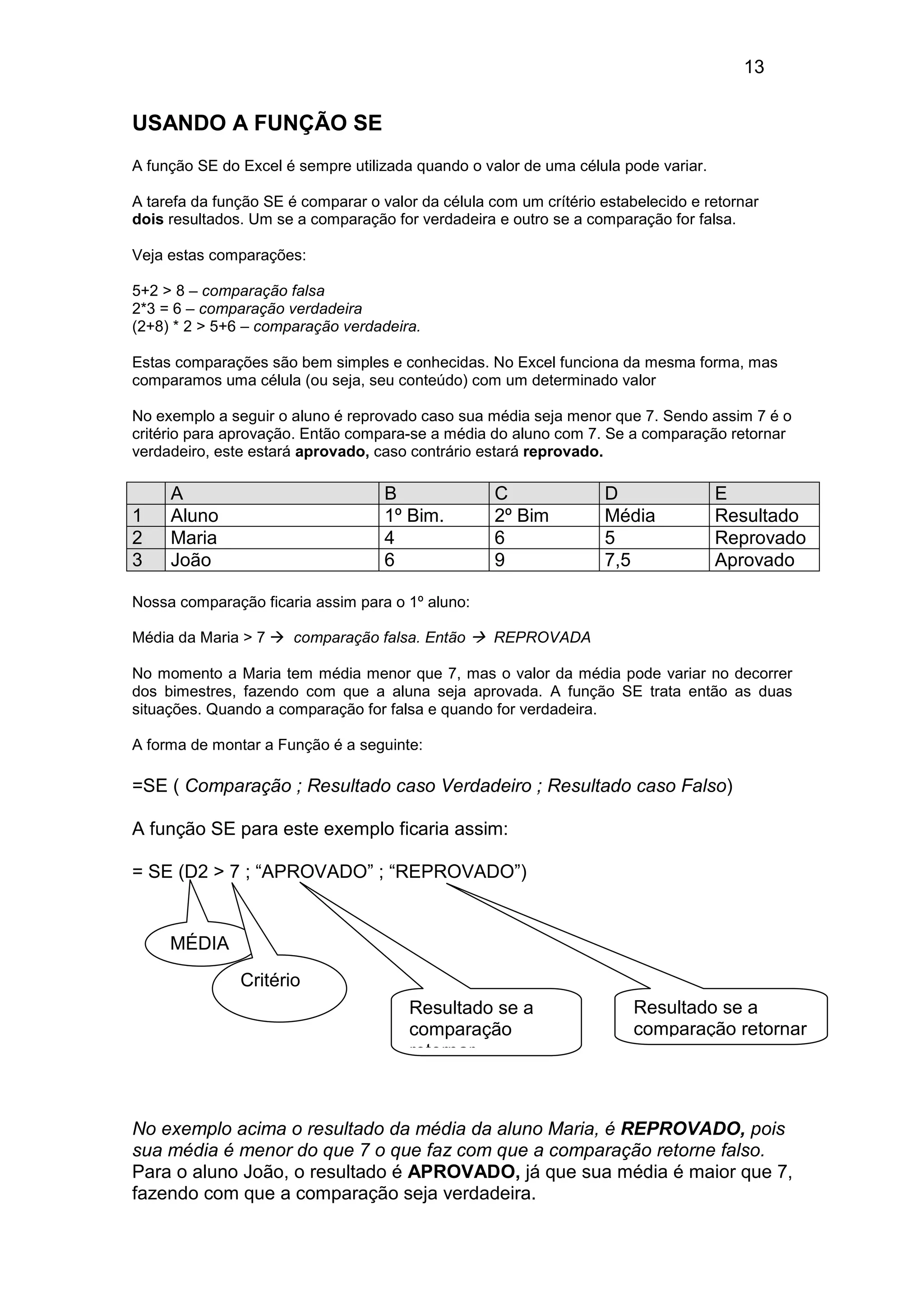 13 
USANDO A FUNÇÃO SE 
A função SE do Excel é sempre utilizada quando o valor de uma célula pode variar. 
A tarefa da função SE é comparar o valor da célula com um crítério estabelecido e retornar 
dois resultados. Um se a comparação for verdadeira e outro se a comparação for falsa. 
Veja estas comparações: 
5+2  8 – comparação falsa 
2*3 = 6 – comparação verdadeira 
(2+8) * 2  5+6 – comparação verdadeira. 
Estas comparações são bem simples e conhecidas. No Excel funciona da mesma forma, mas 
comparamos uma célula (ou seja, seu conteúdo) com um determinado valor 
No exemplo a seguir o aluno é reprovado caso sua média seja menor que 7. Sendo assim 7 é o 
critério para aprovação. Então compara-se a média do aluno com 7. Se a comparação retornar 
verdadeiro, este estará aprovado, caso contrário estará reprovado. 
A B C D E 
1 Aluno 1º Bim. 2º Bim Média Resultado 
2 Maria 4 6 5 Reprovado 
3 João 6 9 7,5 Aprovado 
Nossa comparação ficaria assim para o 1º aluno: 
Média da Maria  7  comparação falsa. Então  REPROVADA 
No momento a Maria tem média menor que 7, mas o valor da média pode variar no decorrer 
dos bimestres, fazendo com que a aluna seja aprovada. A função SE trata então as duas 
situações. Quando a comparação for falsa e quando for verdadeira. 
A forma de montar a Função é a seguinte: 
=SE ( Comparação ; Resultado caso Verdadeiro ; Resultado caso Falso) 
A função SE para este exemplo ficaria assim: 
= SE (D2  7 ; “APROVADO” ; “REPROVADO”) 
MÉDIA 
Critério 
Resultado se a 
comparação 
retornar 
Resultado se a 
comparação retornar 
No exemplo acima o resultado da média da aluno Maria, é REPROVADO, pois 
sua média é menor do que 7 o que faz com que a comparação retorne falso. 
Para o aluno João, o resultado é APROVADO, já que sua média é maior que 7, 
fazendo com que a comparação seja verdadeira. 
 