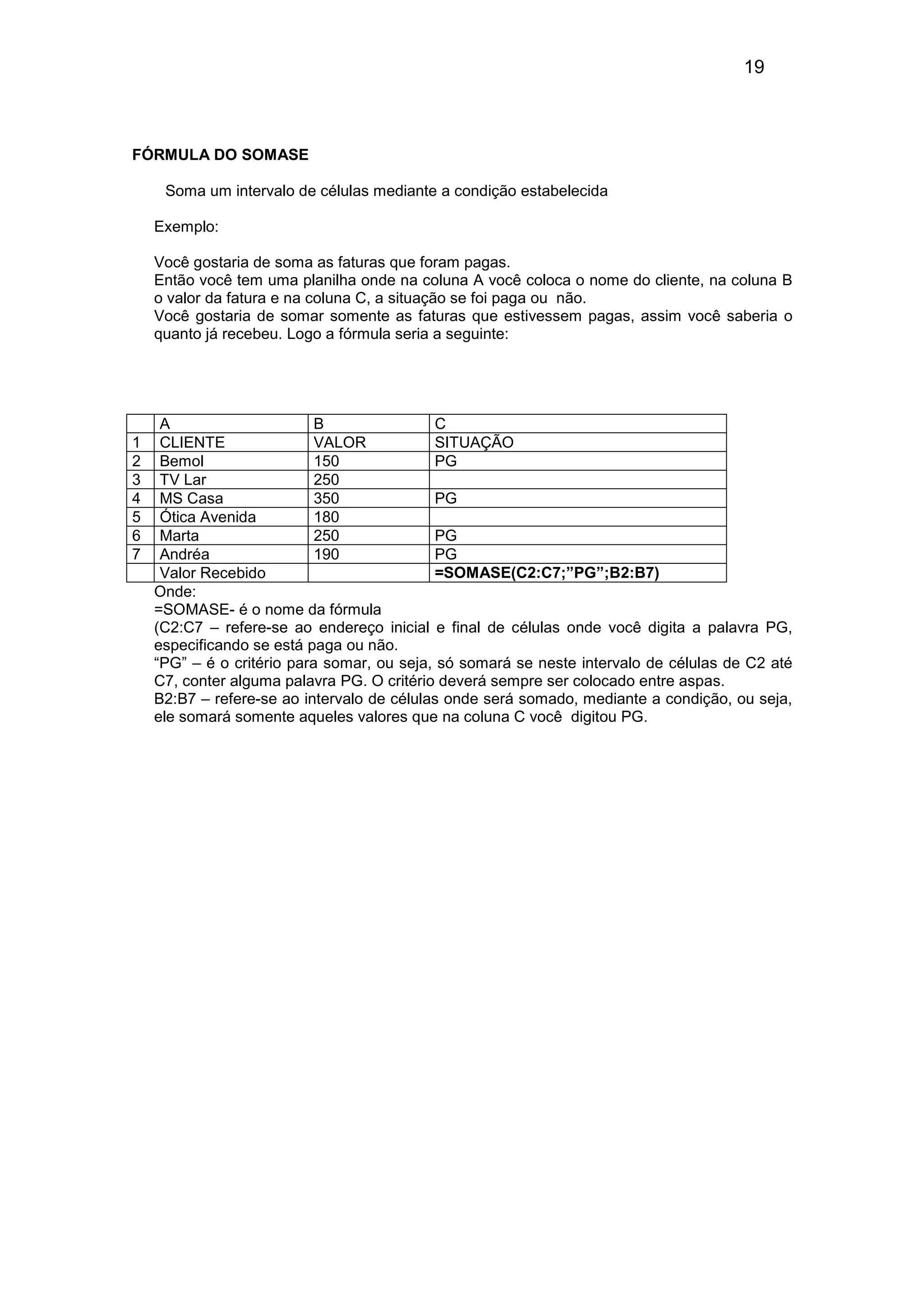 19 
FÓRMULA DO SOMASE 
Soma um intervalo de células mediante a condição estabelecida 
Exemplo: 
Você gostaria de soma as faturas que foram pagas. 
Então você tem uma planilha onde na coluna A você coloca o nome do cliente, na coluna B 
o valor da fatura e na coluna C, a situação se foi paga ou não. 
Você gostaria de somar somente as faturas que estivessem pagas, assim você saberia o 
quanto já recebeu. Logo a fórmula seria a seguinte: 
A B C 
1 CLIENTE VALOR SITUAÇÃO 
2 Bemol 150 PG 
3 TV Lar 250 
4 MS Casa 350 PG 
5 Ótica Avenida 180 
6 Marta 250 PG 
7 Andréa 190 PG 
Valor Recebido =SOMASE(C2:C7;”PG”;B2:B7) 
Onde: 
=SOMASE- é o nome da fórmula 
(C2:C7 – refere-se ao endereço inicial e final de células onde você digita a palavra PG, 
especificando se está paga ou não. 
“PG” – é o critério para somar, ou seja, só somará se neste intervalo de células de C2 até 
C7, conter alguma palavra PG. O critério deverá sempre ser colocado entre aspas. 
B2:B7 – refere-se ao intervalo de células onde será somado, mediante a condição, ou seja, 
ele somará somente aqueles valores que na coluna C você digitou PG. 
 