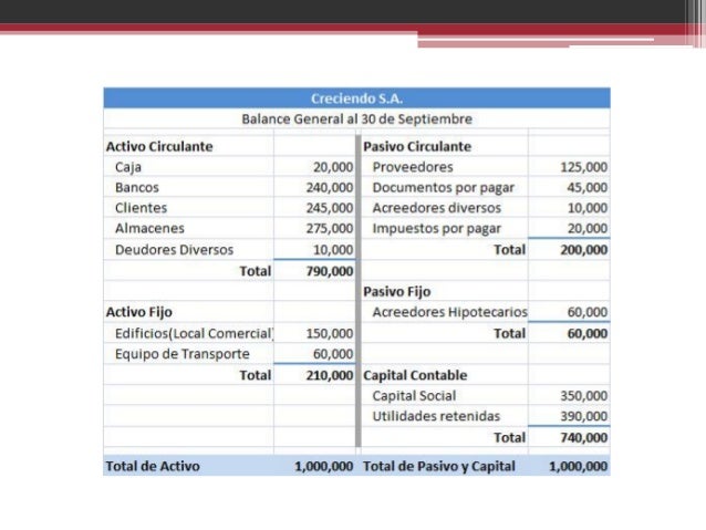 formulas finanzas Según la información financiera trabajada, el índice dupont nos da una rentabilidad del 57,14%, de donde se puede concluir que el rendimiento mas importante fue debido a la eficiencia en la operación de activos, tal como se puede ver en el calculo independiente del segundo factor de la formula dupont. formulas finanzas Según la información financiera trabajada, el índice dupont nos da una rentabilidad del 57,14%, de donde se puede concluir que el rendimiento mas importante fue debido a la eficiencia en la operación de activos, tal como se puede ver en el calculo independiente del segundo factor de la formula dupont.