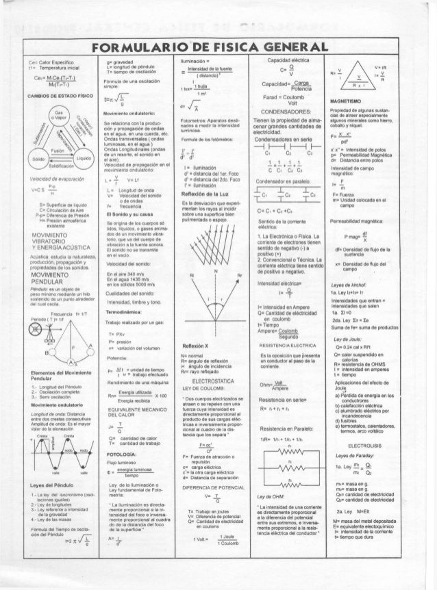 Formulas de física