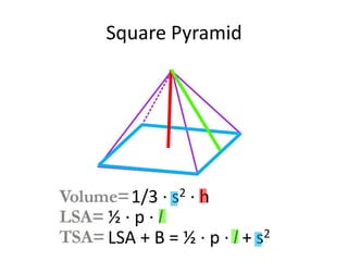 Square Pyramid




   1/3 · s2 · h
½·p·l
LSA + B = ½ · p · l + s2
 