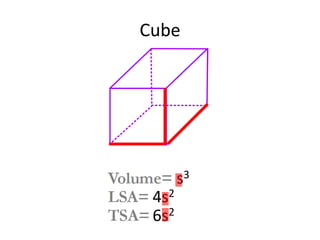Cube




       s3
 4s2
 6s2
 