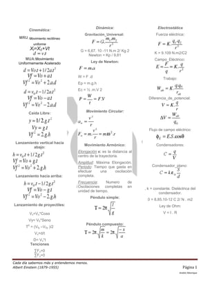 Dinámica:                       Electrostática
         Cinemática:
                                      Gravitación_Universal:                Fuerza eléctrica:
   MRU: Movimiento rectilíneo
           uniforme
         Xf=X0+Vt                   G = 6,67. 10 -11 N.m 2/ Kg 2
                                                                           K = 9.109 N.m2/C2
                                        Newton = Kp / 9,81
       MUA:Movimiento                                                      Campo_Eléctrico:
   Uniformemente Acelerado                 Ley de Newton:


                                  W = F .d                                      Trabajo:
                                  Ep = m.g.h
                                  Ec = ½ .m.V 2

                                                                       Diferencia_de_potencial:


                                       Movimiento Circular:
         Caída Libre:



                                                                       Flujo de campo eléctrico:


 Lanzamiento vertical hacia
                                      Movimiento Armónico:                  Condensadores:
          abajo:
                                  Elongación x: es la distancia al
                                  centro de la trayectoria.
                                  Amplitud: Máxima Elongación.
                                  Periodo: Tiempo que gasta en           Condensador_plano:
                                  efectuar    una    oscilación
 Lanzamiento hacia arriba:        completa.
                                  Frecuencia:    Numero        de
                                  Oscilaciones completas       en
                                                                     , k = constante. Dieléctrica del
                                  unidad de tiempo.
                                                                              condensador.
                                           Péndulo simple:
                                                                      0 = 8,85.10-12 C 2/ N . m2
Lanzamiento de proyectiles:                                                   Ley de Ohm:
         Vx=Vo*Cosα                                                             V=I.R
        Vy= V0*Senα
                                       Péndulo compuesto:
       T0 = (Vfy –V0y )/2
            Vx=d/t
           D= Vx*t
          Tenciones
            ∑Fx=0
            ∑Fy=0
Cada día sabemos más y entendemos menos.
Albert Einstein (1879-1955)                                                                  Página 1
                                                                                           Andrés Manrique
 