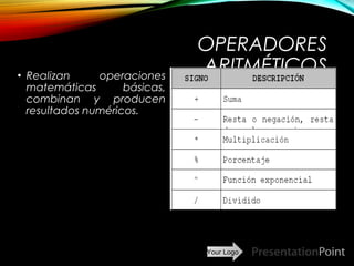 Your Logo
OPERADORES
ARITMÉTICOS• Realizan operaciones
matemáticas básicas,
combinan y producen
resultados numéricos.
Here comes your footer  Page 4
 