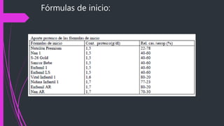 Fórmulas de inicio:
 