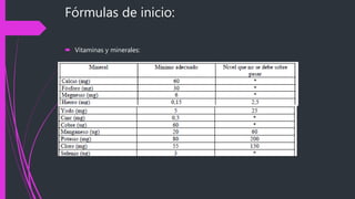 Fórmulas de inicio:
 Vitaminas y minerales:
 La carga potencial de solutos ideal es la de la leche materna (93 mOsm / l )
 