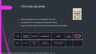 Fórmula saciante
 Evitar hipoglucemia por un apetito anormal.
 Combinan CHO complejos de absorción lenta.
 Logra perfil de lípidos que favorece sensación de saciedad.
Lab
Nombre
comercial
Proteínas Carbohidratos Lípidos
Pro
bióticos
Nucleótidos
(por c/100g
fórmula)
Bayer Novamil S
Proteína de
leche de
vaca
Lactosa,
maltodextrina
Aceite de palma,
coco y soya
- -
Madrazo JA. Nutrición y gastroenterología pediátrica. 1ª edición. México 2013. Capítulo 6 y 7: 46 - 76.
 