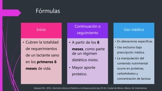 Fórmulas
Inicio
• Cubren la totalidad
de requerimientos
de un lactante sano
en los primeros 6
meses de vida.
Continuación o
seguimiento
• A partir de los 6
meses, como parte
de un régimen
dietético mixto.
• Mayor aporte
proteico.
Uso médico
• En alteraciones específicas
• Uso exclusivo bajo
prescripción médica.
• La manipulación del
contenido nutrimiental
ocurre en proteínas,
carbohidratos y
concentración de lactosa
Vázquez EM., (2011), Nutrición clínica en Pediatría un enfoque práctico (pp 39-41). Ciudad de México, México, Ed. Intersistemas
 
