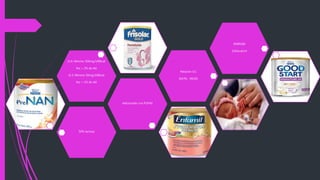 50% lactosa
Adicionado con PUFAS
 6: Mínimo 500mg/100kcal
No + 2% de AG
 3: Mínimo 50mg/100kcal
No + 1% de AG
Relación S:C
60(70) : 40(30)
ENERGÍA
0.81kcal/ml
 