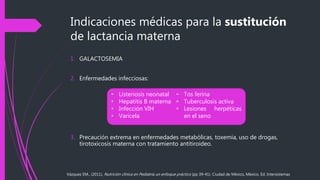 Indicaciones médicas para la sustitución
de lactancia materna
1. GALACTOSEMIA
2. Enfermedades infecciosas:
3. Precaución extrema en enfermedades metabólicas, toxemia, uso de drogas,
tirotoxicosis materna con tratamiento antitiroideo.
• Listeriosis neonatal
• Hepatitis B materna
• Infección VIH
• Varicela
• Tos ferina
• Tuberculosis activa
• Lesiones herpéticas
en el seno
Vázquez EM., (2011), Nutrición clínica en Pediatría un enfoque práctico (pp 39-41). Ciudad de México, México, Ed. Intersistemas
 