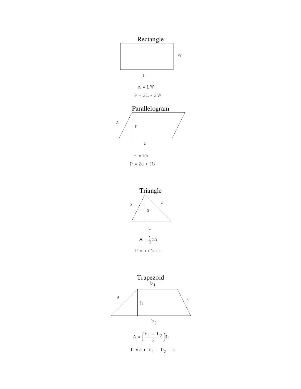 Formulas in measurement..!