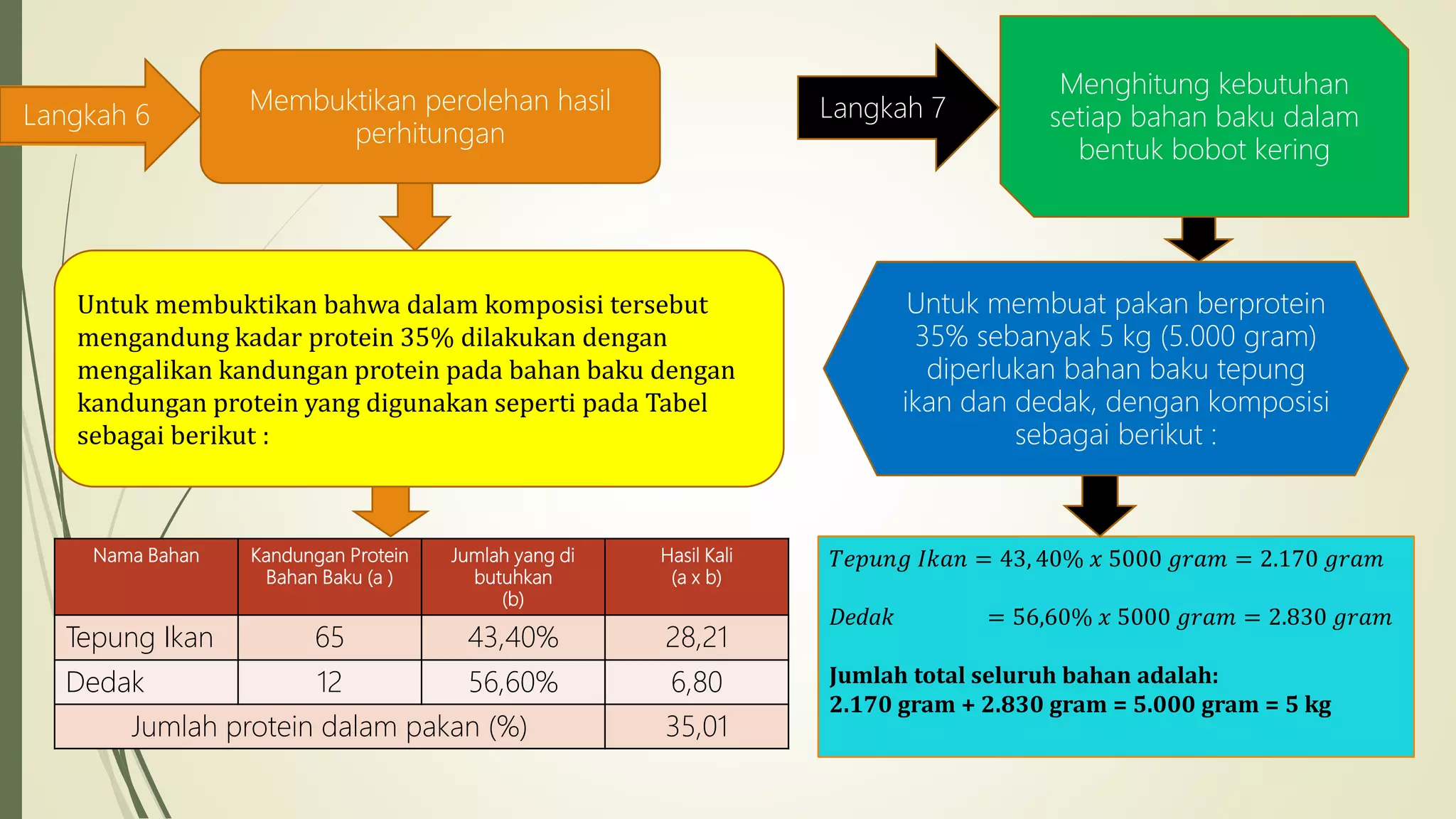 Strategi Efektif Formulasi Pakan Sapi Perah untuk Meningkatkan Protein