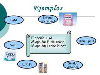 Ejemplos
1° opción: L.M.
2° opción: F. de Inicio
3° opción: Leche PuritaNan 1
L. P. F. Similac
advance
Enfamil
Premium 1SMA
Blemil plus
 