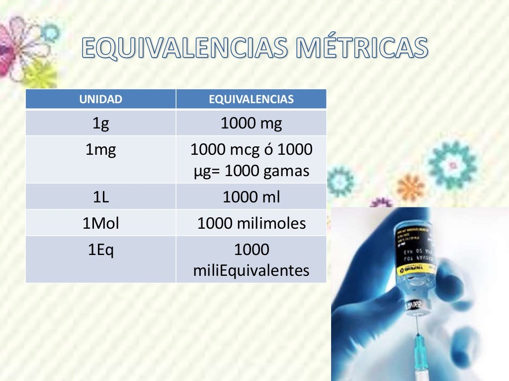 Formulas para aplicar dosis y dilucion de medicamentos Formulas para aplicar dosis y dilucion de medicamentos