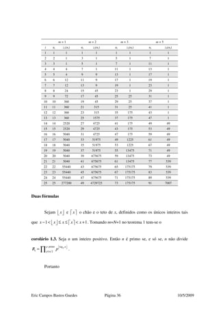 Eric Campos Bastos Guedes Página 36 10/5/2009
m = 1 m = 2 m = 3 m = 5
i ni z1(ni) ni z2(ni) ni z3(ni) ni z5(ni)
1 1 1 1 1 1 1 1 1
2 2 1 3 1 5 1 7 1
3 3 1 5 1 7 1 11 1
4 4 4 7 1 11 1 13 1
5 5 4 9 9 13 1 17 1
6 6 12 11 9 17 1 19 1
7 7 12 13 9 19 1 23 1
8 8 24 15 45 23 1 29 1
9 9 72 17 45 25 25 31 1
10 10 360 19 45 29 25 37 1
11 11 360 21 315 31 25 41 1
12 12 360 23 315 35 175 43 1
13 13 360 25 1575 37 175 47 1
14 14 2520 27 4725 41 175 49 49
15 15 2520 29 4725 43 175 53 49
16 16 5040 31 4725 47 175 59 49
17 17 5040 33 51975 49 1225 61 49
18 18 5040 35 51975 53 1225 67 49
19 19 5040 37 51975 55 13475 71 49
20 20 5040 39 675675 59 13475 73 49
21 21 5040 41 675675 61 13475 77 539
22 22 55440 43 675675 65 175175 79 539
23 23 55440 45 675675 67 175175 83 539
24 24 55440 47 675675 71 175175 89 539
25 25 277200 49 4729725 73 175175 91 7007
Duas fórmulas
Sejam x   e x   o chão e o teto de x, definidos como os únicos inteiros tais
que 1 1x x x x x− < ≤ ≤ < +       . Tomando m=N=1 no teorema 1 tem-se o
corolário 1.3. Seja n um inteiro positivo. Então n é primo se, e só se, n não divide
primo log
1 2
pp n
p n
R p
  
≤
= ∏ .
Portanto
 