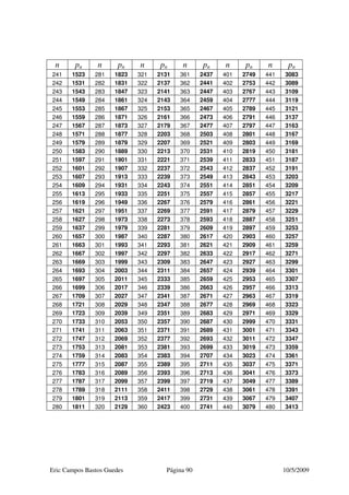 Eric Campos Bastos Guedes Página 90 10/5/2009
n pn n pn n pn n pn n pn n pn
241 1523 281 1823 321 2131 361 2437 401 2749 441 3083
242 1531 282 1831 322 2137 362 2441 402 2753 442 3089
243 1543 283 1847 323 2141 363 2447 403 2767 443 3109
244 1549 284 1861 324 2143 364 2459 404 2777 444 3119
245 1553 285 1867 325 2153 365 2467 405 2789 445 3121
246 1559 286 1871 326 2161 366 2473 406 2791 446 3137
247 1567 287 1873 327 2179 367 2477 407 2797 447 3163
248 1571 288 1877 328 2203 368 2503 408 2801 448 3167
249 1579 289 1879 329 2207 369 2521 409 2803 449 3169
250 1583 290 1889 330 2213 370 2531 410 2819 450 3181
251 1597 291 1901 331 2221 371 2539 411 2833 451 3187
252 1601 292 1907 332 2237 372 2543 412 2837 452 3191
253 1607 293 1913 333 2239 373 2549 413 2843 453 3203
254 1609 294 1931 334 2243 374 2551 414 2851 454 3209
255 1613 295 1933 335 2251 375 2557 415 2857 455 3217
256 1619 296 1949 336 2267 376 2579 416 2861 456 3221
257 1621 297 1951 337 2269 377 2591 417 2879 457 3229
258 1627 298 1973 338 2273 378 2593 418 2887 458 3251
259 1637 299 1979 339 2281 379 2609 419 2897 459 3253
260 1657 300 1987 340 2287 380 2617 420 2903 460 3257
261 1663 301 1993 341 2293 381 2621 421 2909 461 3259
262 1667 302 1997 342 2297 382 2633 422 2917 462 3271
263 1669 303 1999 343 2309 383 2647 423 2927 463 3299
264 1693 304 2003 344 2311 384 2657 424 2939 464 3301
265 1697 305 2011 345 2333 385 2659 425 2953 465 3307
266 1699 306 2017 346 2339 386 2663 426 2957 466 3313
267 1709 307 2027 347 2341 387 2671 427 2963 467 3319
268 1721 308 2029 348 2347 388 2677 428 2969 468 3323
269 1723 309 2039 349 2351 389 2683 429 2971 469 3329
270 1733 310 2053 350 2357 390 2687 430 2999 470 3331
271 1741 311 2063 351 2371 391 2689 431 3001 471 3343
272 1747 312 2069 352 2377 392 2693 432 3011 472 3347
273 1753 313 2081 353 2381 393 2699 433 3019 473 3359
274 1759 314 2083 354 2383 394 2707 434 3023 474 3361
275 1777 315 2087 355 2389 395 2711 435 3037 475 3371
276 1783 316 2089 356 2393 396 2713 436 3041 476 3373
277 1787 317 2099 357 2399 397 2719 437 3049 477 3389
278 1789 318 2111 358 2411 398 2729 438 3061 478 3391
279 1801 319 2113 359 2417 399 2731 439 3067 479 3407
280 1811 320 2129 360 2423 400 2741 440 3079 480 3413
 
