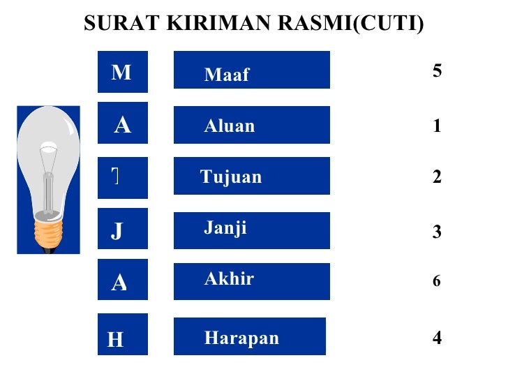 Tip Penulisan Karangan