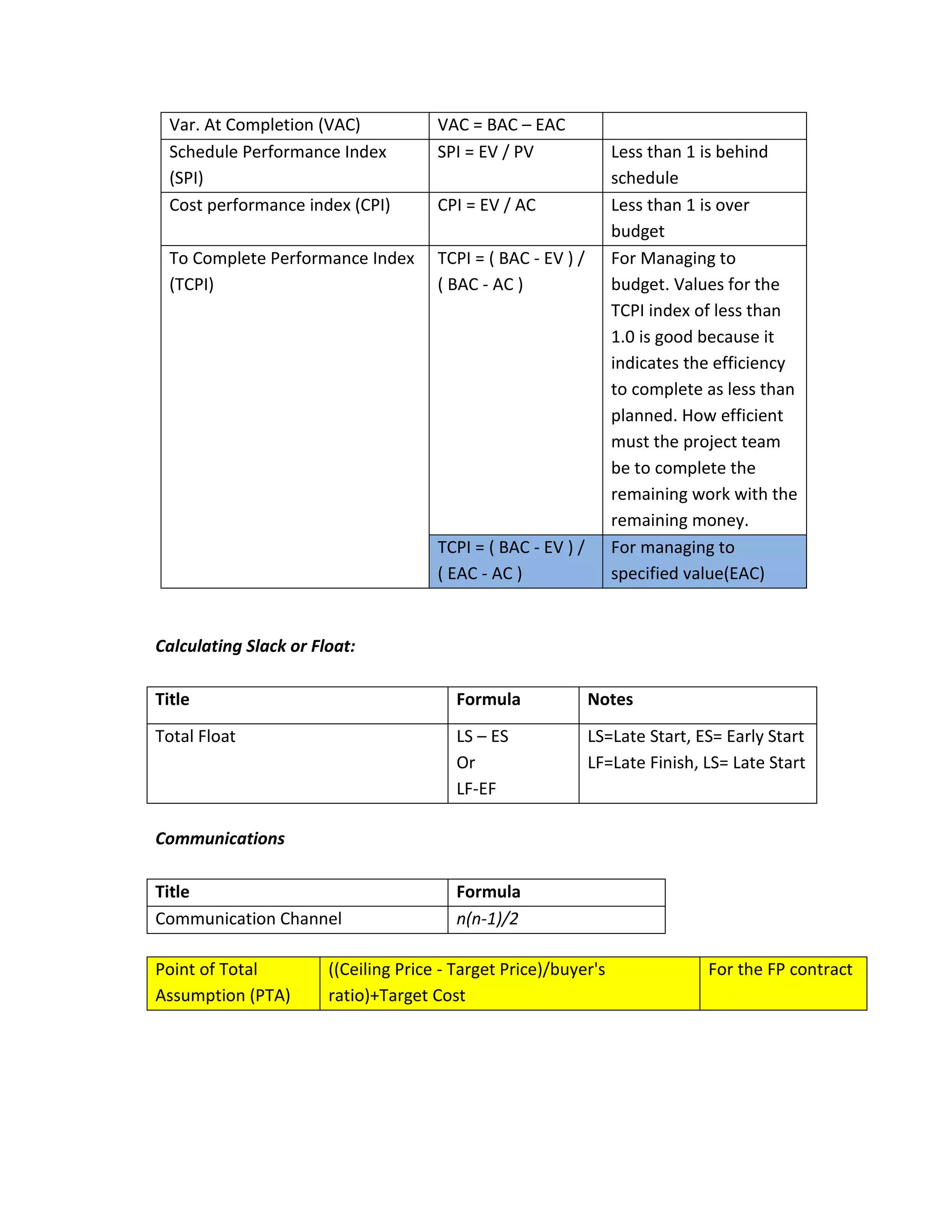 To Complete Performance Index Formula Formulas for PMP exam | PDF