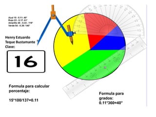 Henry Estuardo
Teque Bustamante
Clave:




 Formula para calcular
 porcentaje:
                         Formula para
                         grados:
 15*100/137=0.11
                         0.11*360=40°
 